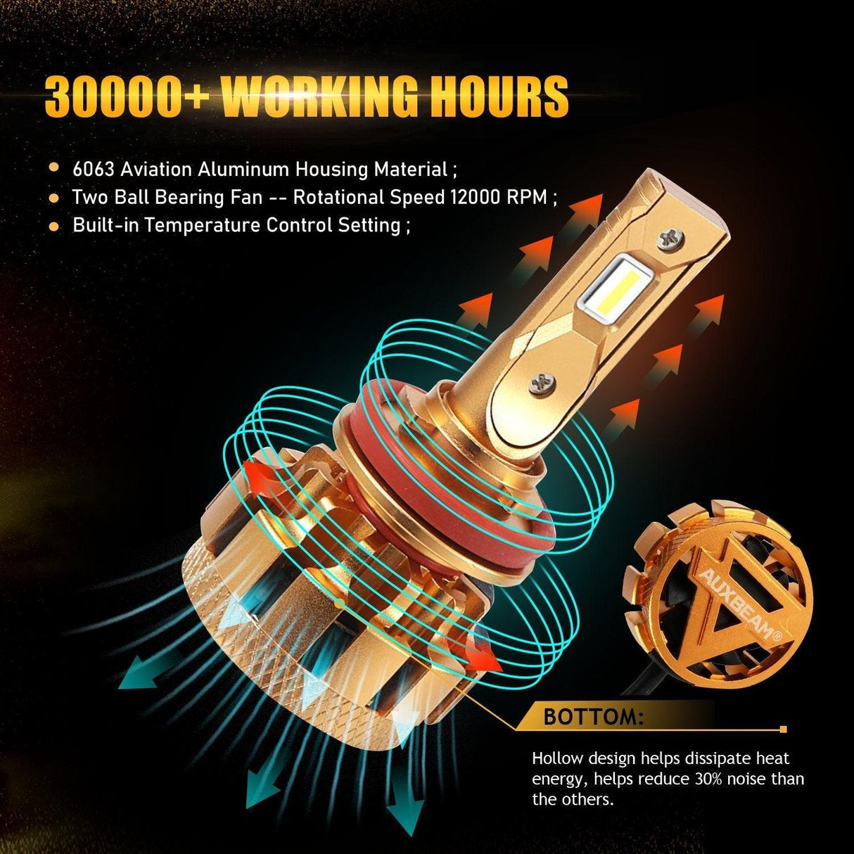 FOR 2007-2019 Chevrolet Silverado 1500 2500 3500 9005+H11+5202 High Low Beam Fog Light Combo F-16 Plus Series Automotive Grade 28000LM LED Light Bulbs