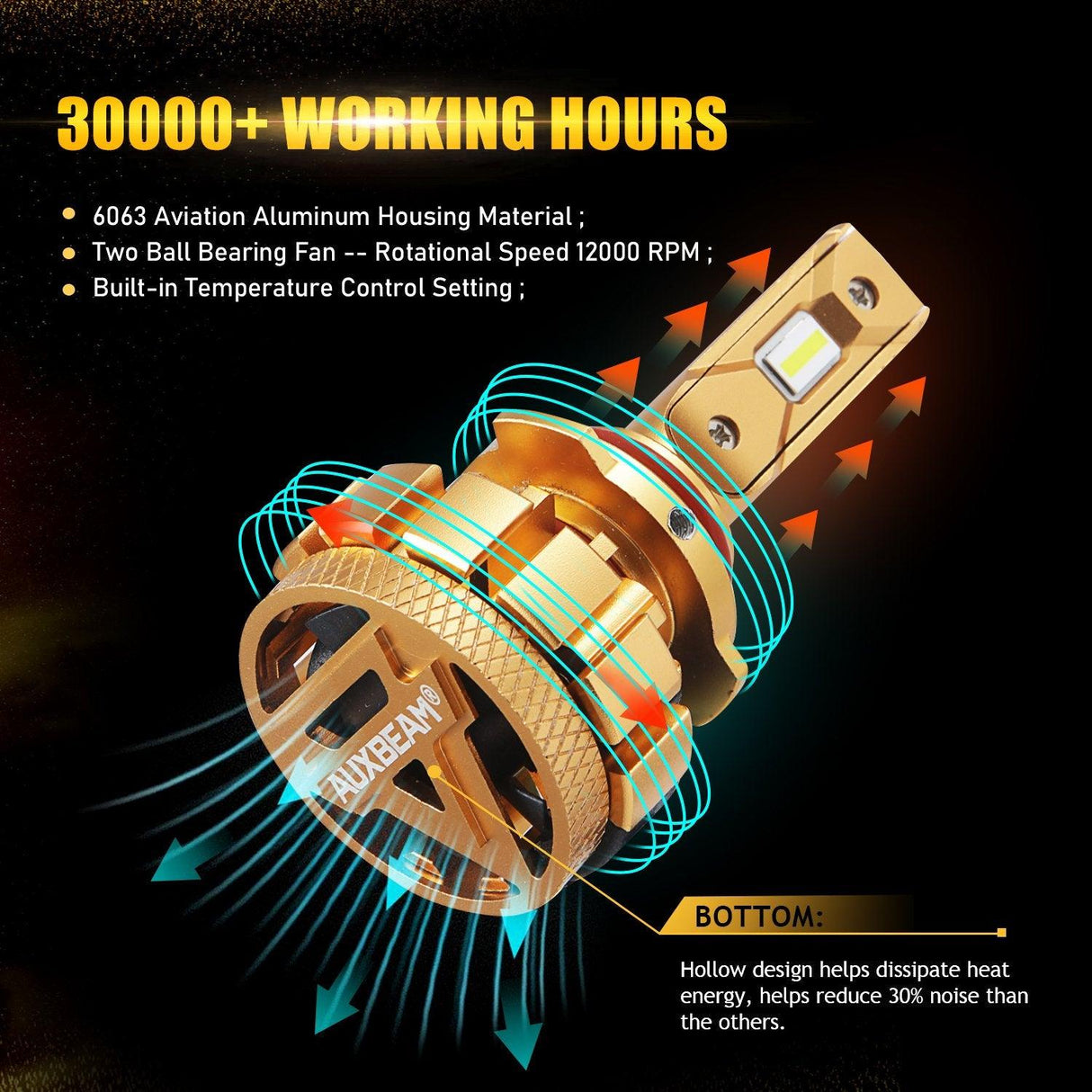 (4pcs/set) 9005+H11 F-16 Plus Series Automotive Grade 14000LM