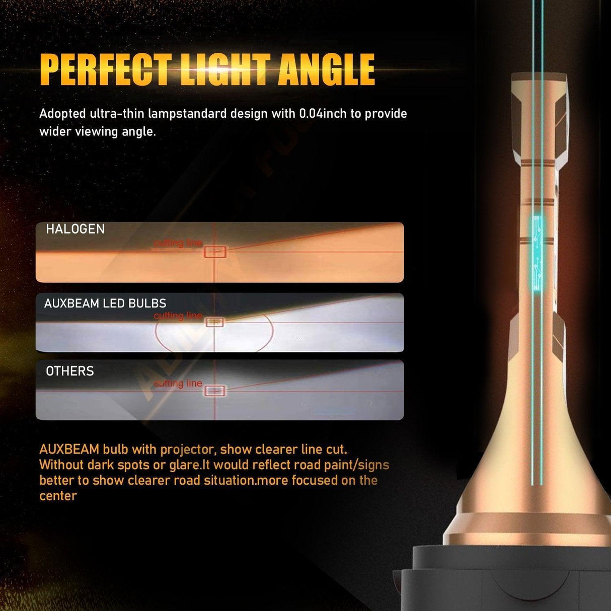 For 2006-2009 Dodge Ram 3500 F-16 Plus Series Built-in Canbus Automotive Grade 14000LM LED Light Bulbs High Low Beam Bundle