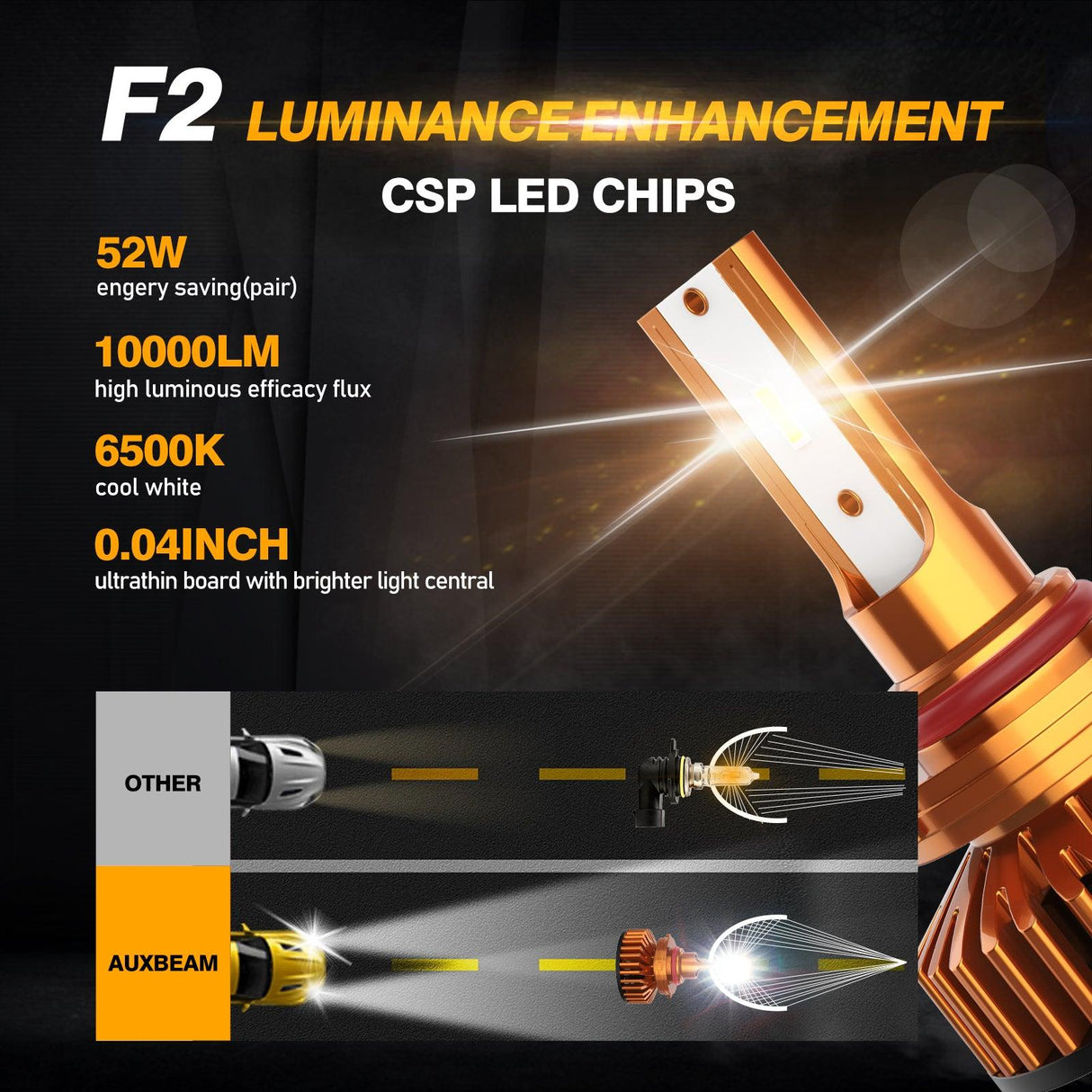 9005 LED Headlight Bulbs 52W 10000LM F2 Series Mini Size 6500K Cool White | 2 Bulbs