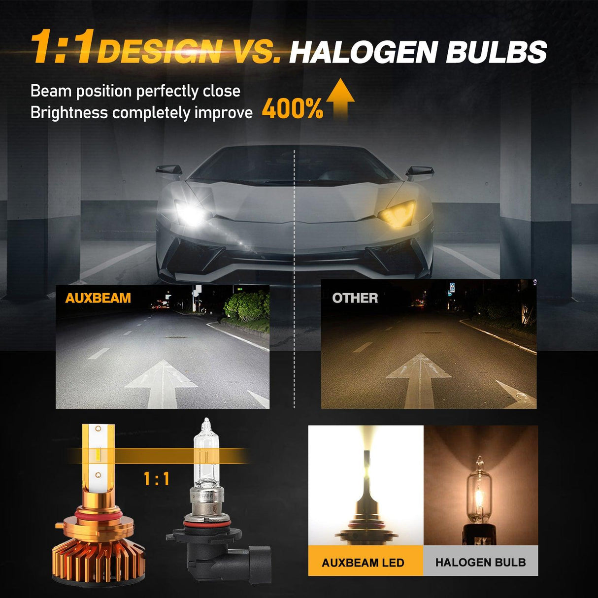 9005 LED Headlight Bulbs 52W 10000LM F2 Series Mini Size 6500K Cool White | 2 Bulbs