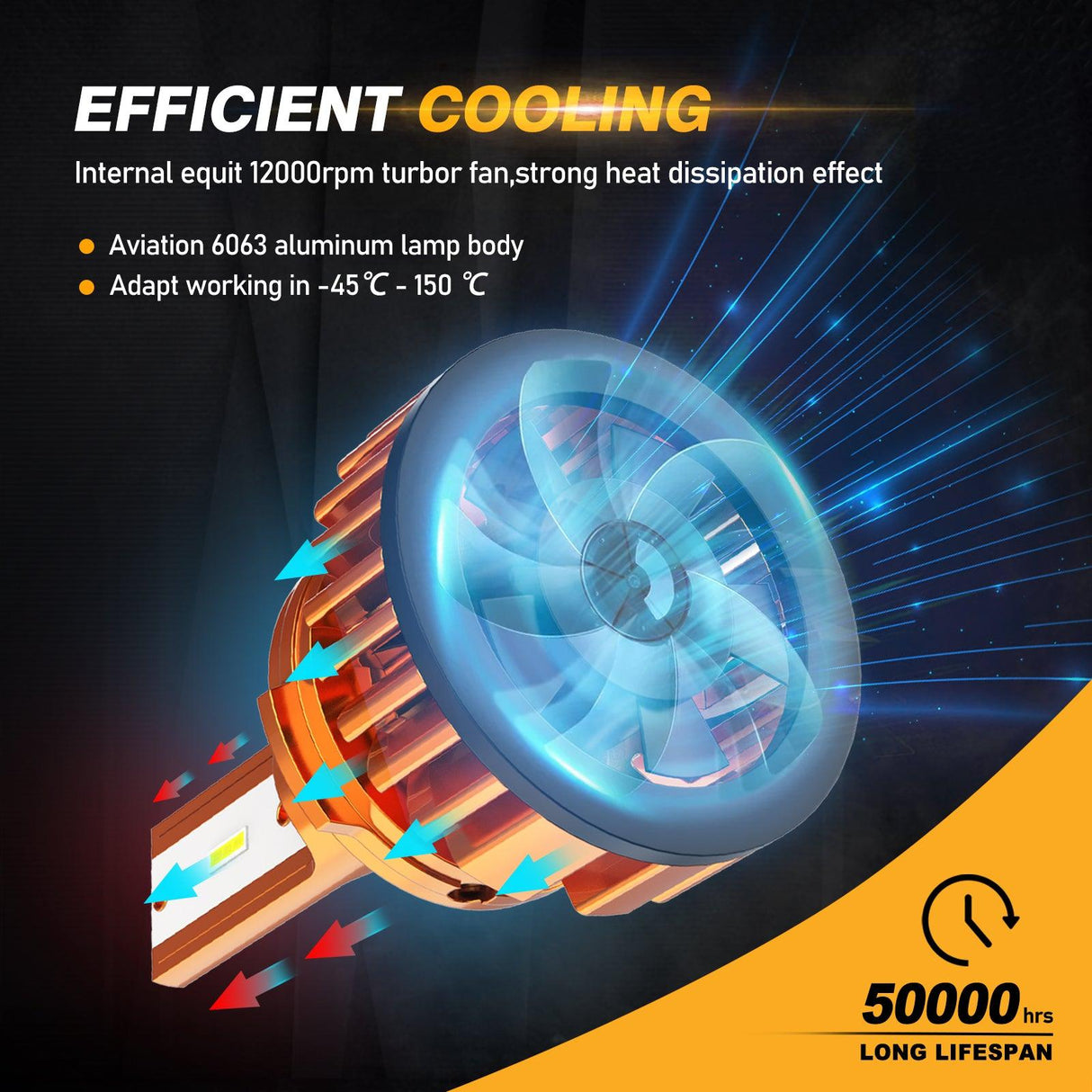 9005 LED Headlight Bulbs 52W 10000LM F2 Series Mini Size 6500K Cool White | 2 Bulbs