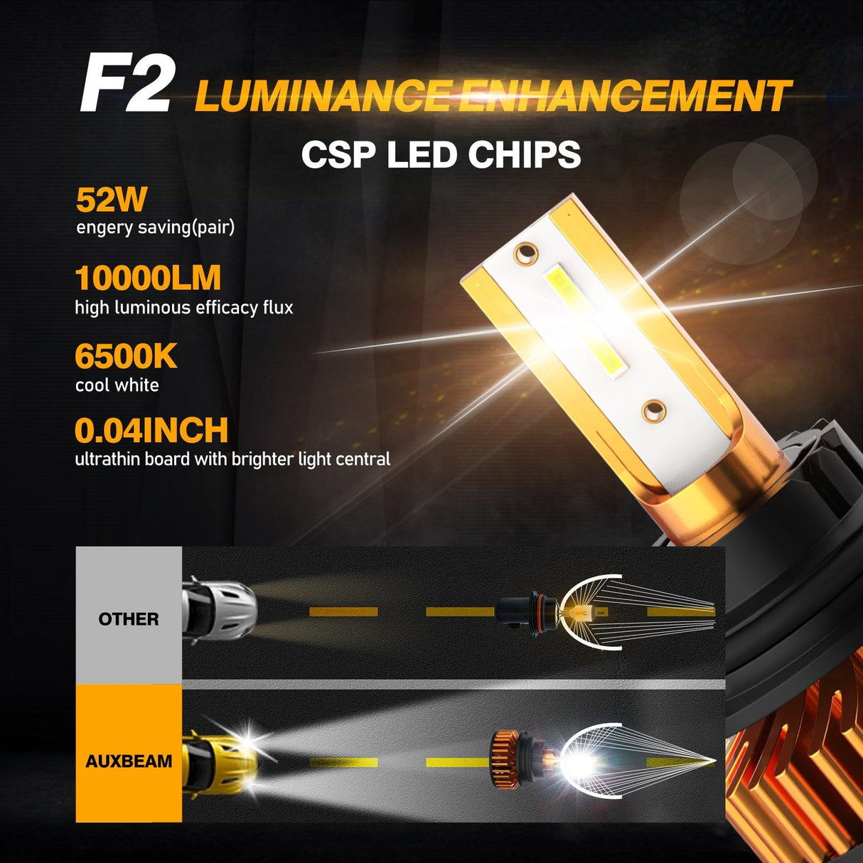 9007 LED Headlight Bulbs 52W 10000LM F2 Series Mini Size 6500K Cool White | 2 Bulbs