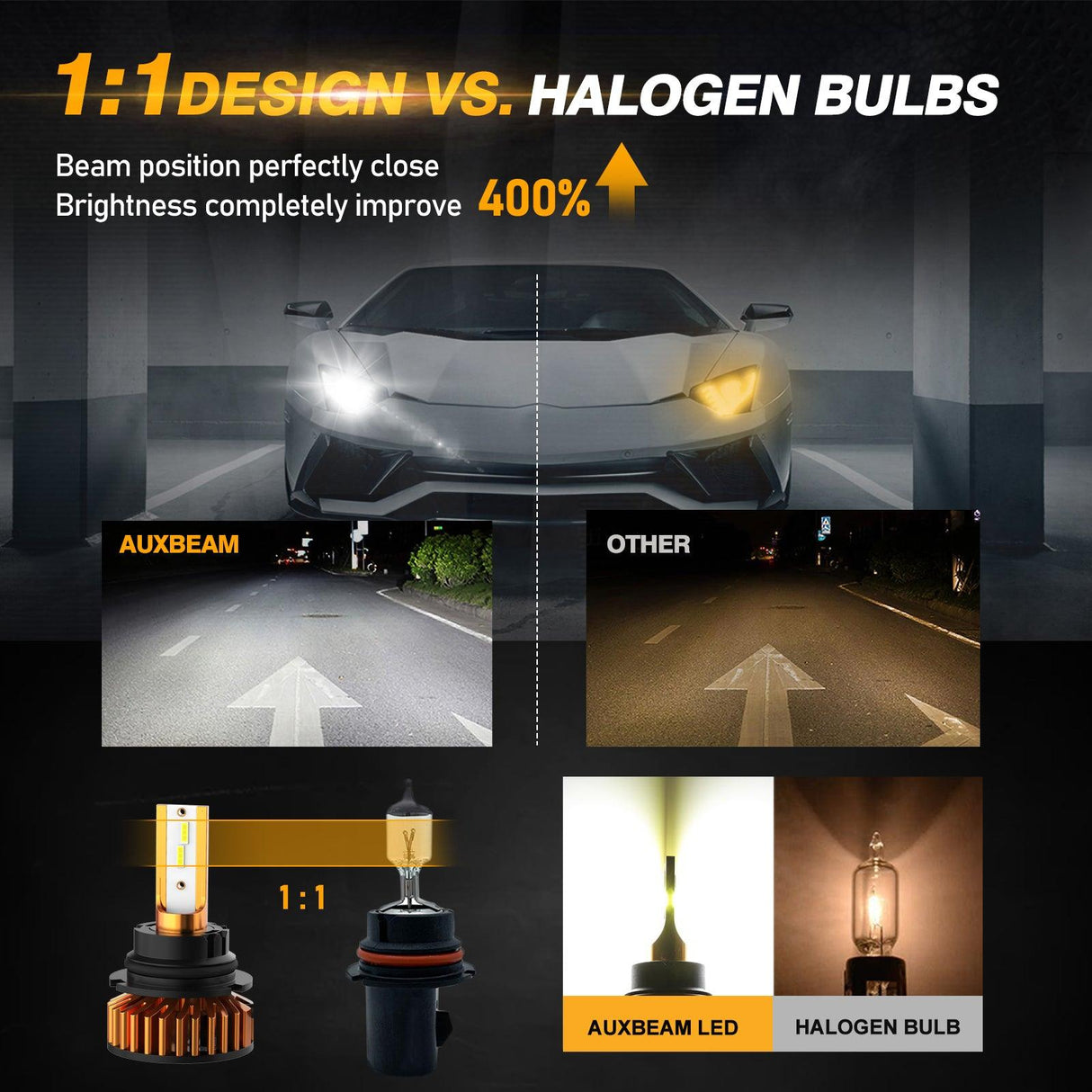 9007 LED Headlight Bulbs 52W 10000LM F2 Series Mini Size 6500K Cool White | 2 Bulbs