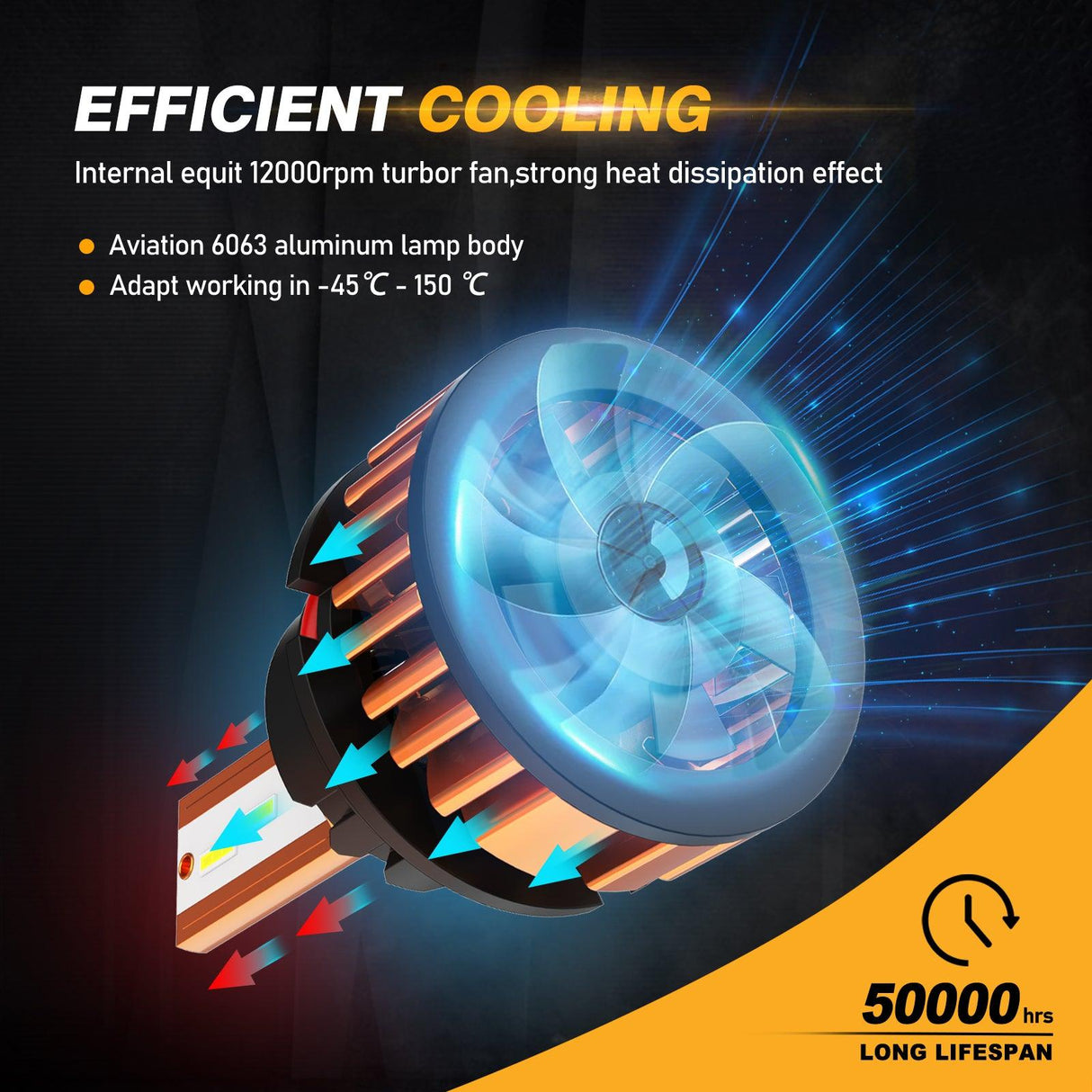 9007 LED Headlight Bulbs 52W 10000LM F2 Series Mini Size 6500K Cool White | 2 Bulbs