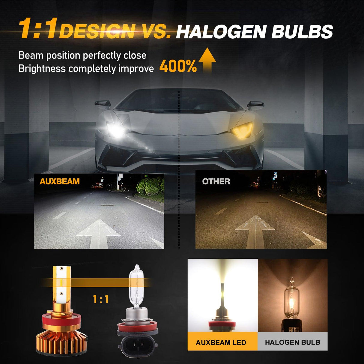 H11 LED Headlight Bulbs 52W 10000LM F2 Series Mini Size 6500K Cool White | 2 Bulbs