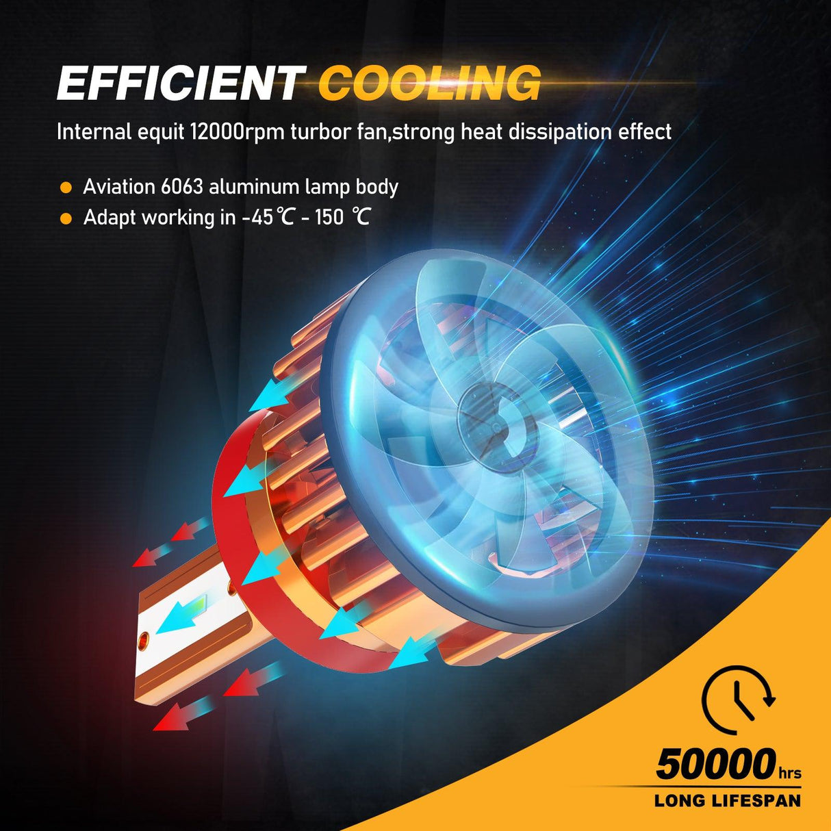 H11 LED Headlight Bulbs 52W 10000LM F2 Series Mini Size 6500K Cool White | 2 Bulbs