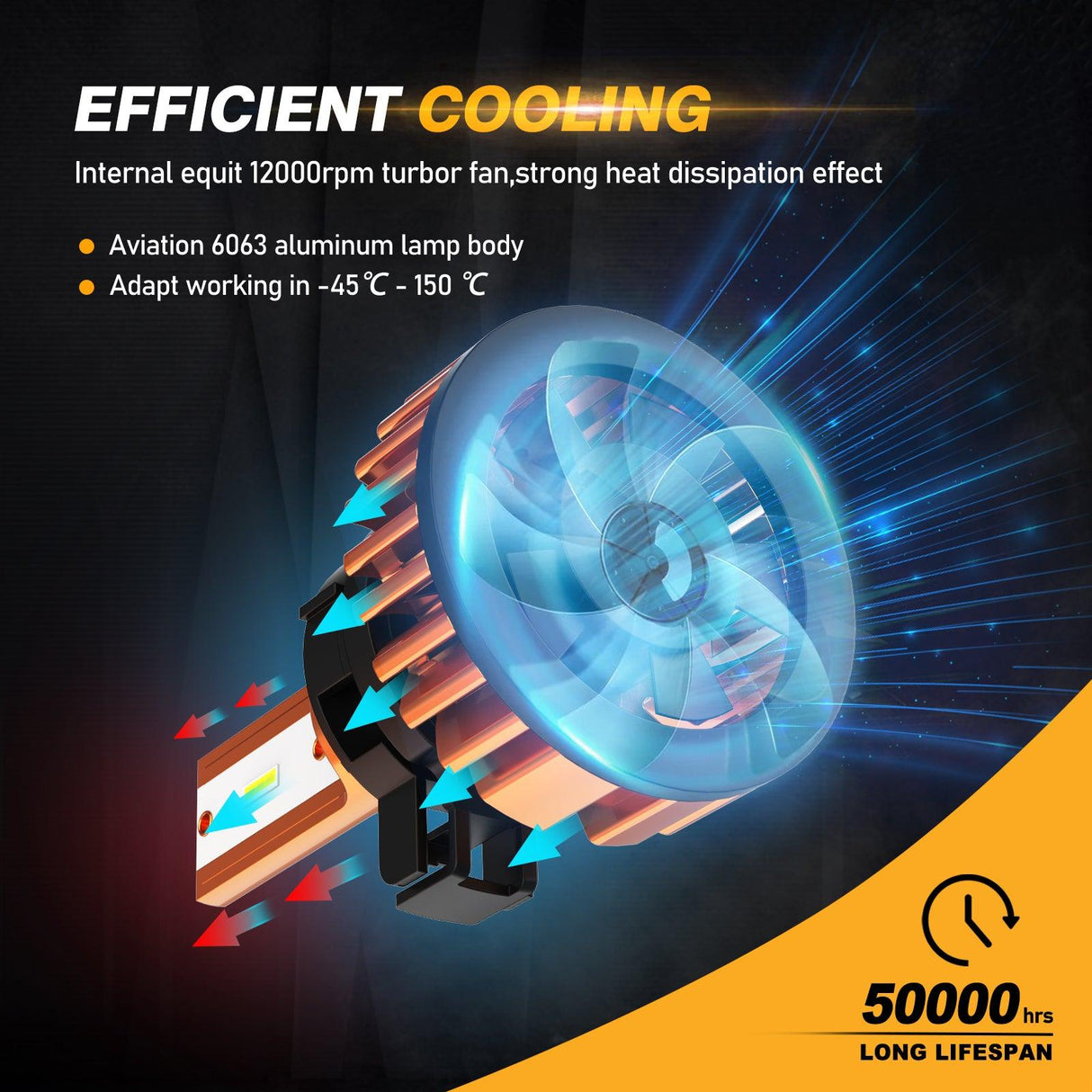 5202 LED Headlight Bulbs 52W 10000LM F2 Series Mini Size 6500K Cool White | 2 Bulbs