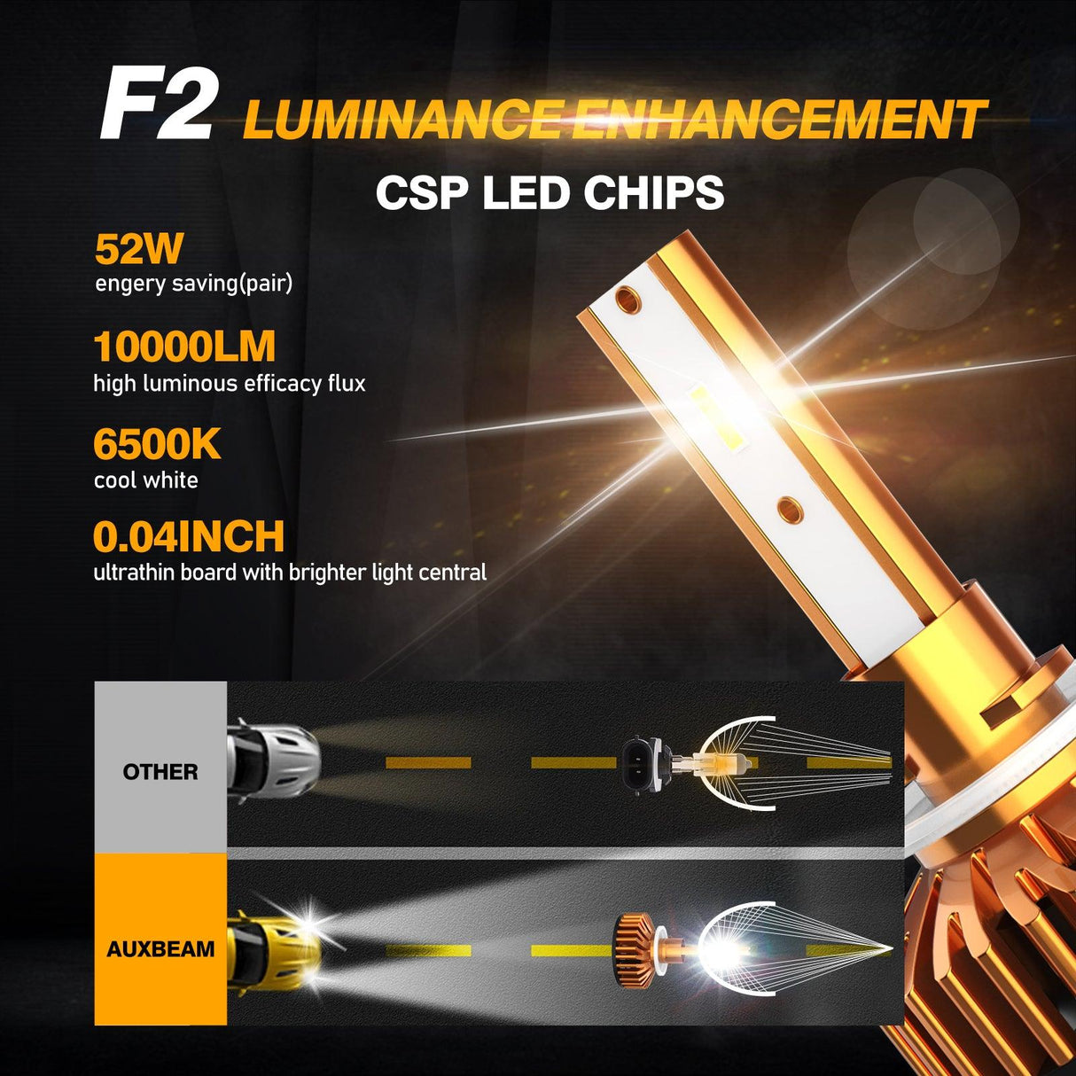 880/881 LED Headlight Bulbs 52W 10000LM F2 Series Mini Size 6500K Cool White | 2 Bulbs