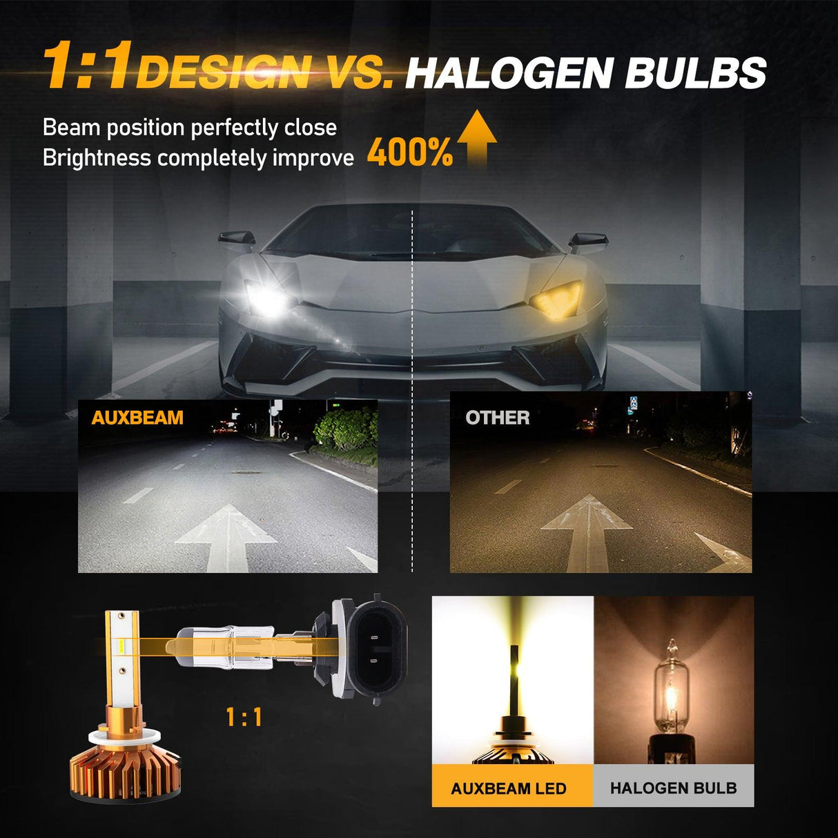 880/881 LED Headlight Bulbs 52W 10000LM F2 Series Mini Size 6500K Cool White | 2 Bulbs