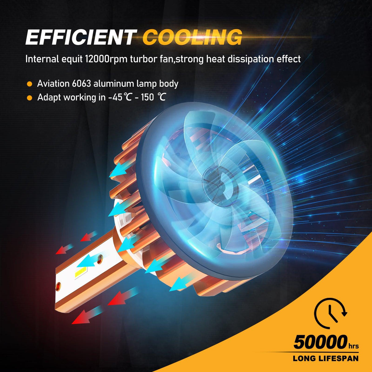 880/881 LED Headlight Bulbs 52W 10000LM F2 Series Mini Size 6500K Cool White | 2 Bulbs