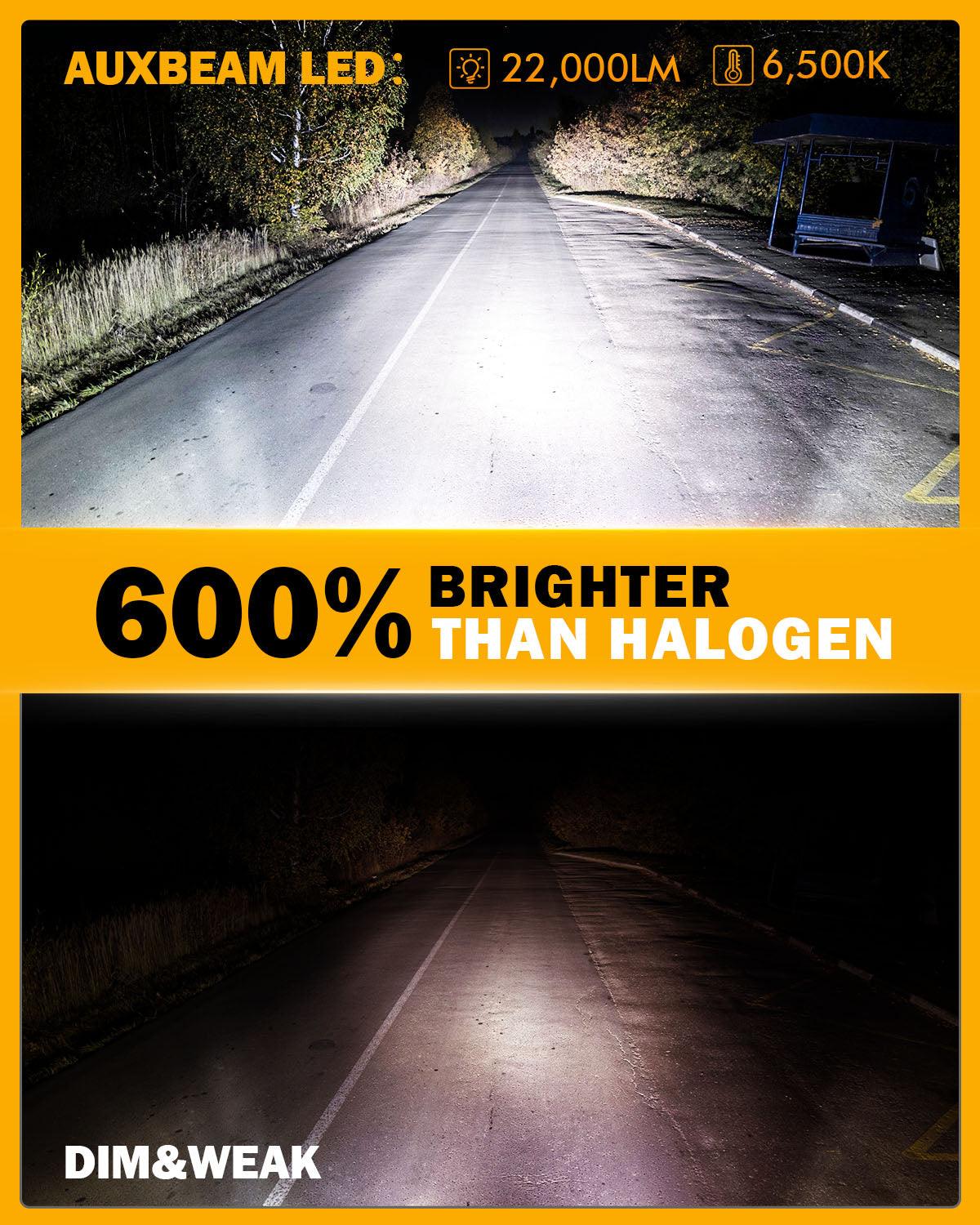 9012/HIR2 LED Headlight Bulbs 90W 22000LM Q20 Series 1:1 Halogen Size 6500K Cool White | 2 Bulbs