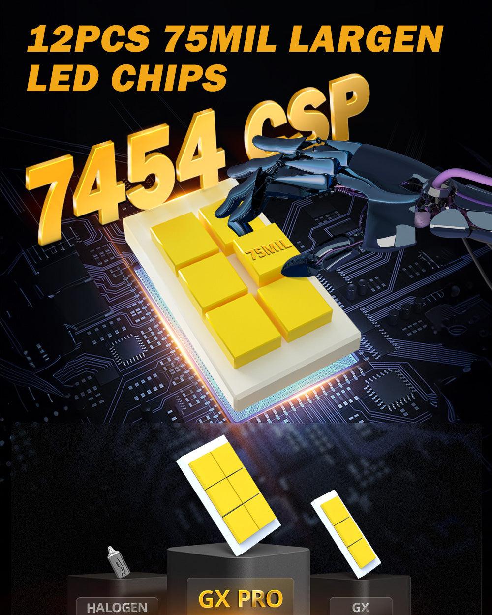 GX-PRO Series 35000LM 190W LED Headlight Bulbs 6500K Cool White