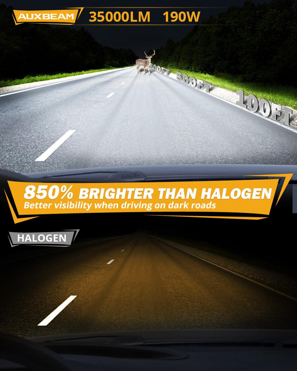 GX-PRO Series 35000LM 190W LED Headlight Bulbs 6500K Cool White