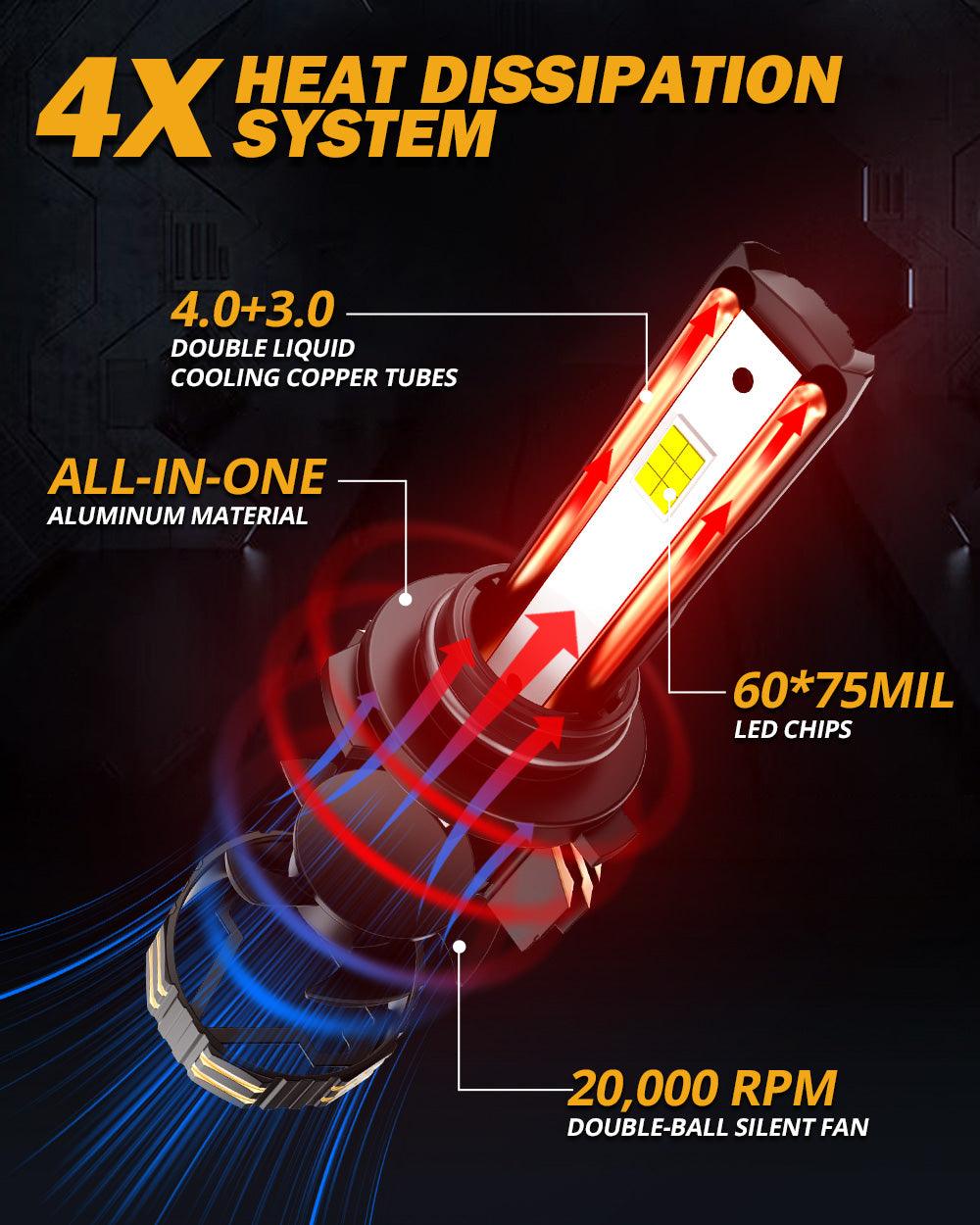 🆕9005+9006 LED Headlight Bulbs 190W 35000LM GX-PRO Series 6500K Cool White | 4 Bulbs