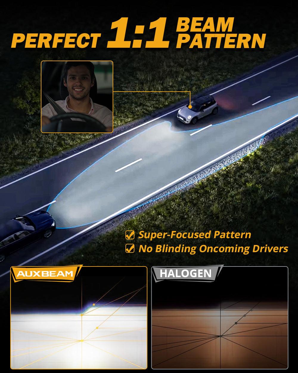 🆕H4 LED Headlight Bulbs 190W 35000LM GX-PRO Series 6500K Cool White | 2 Bulbs