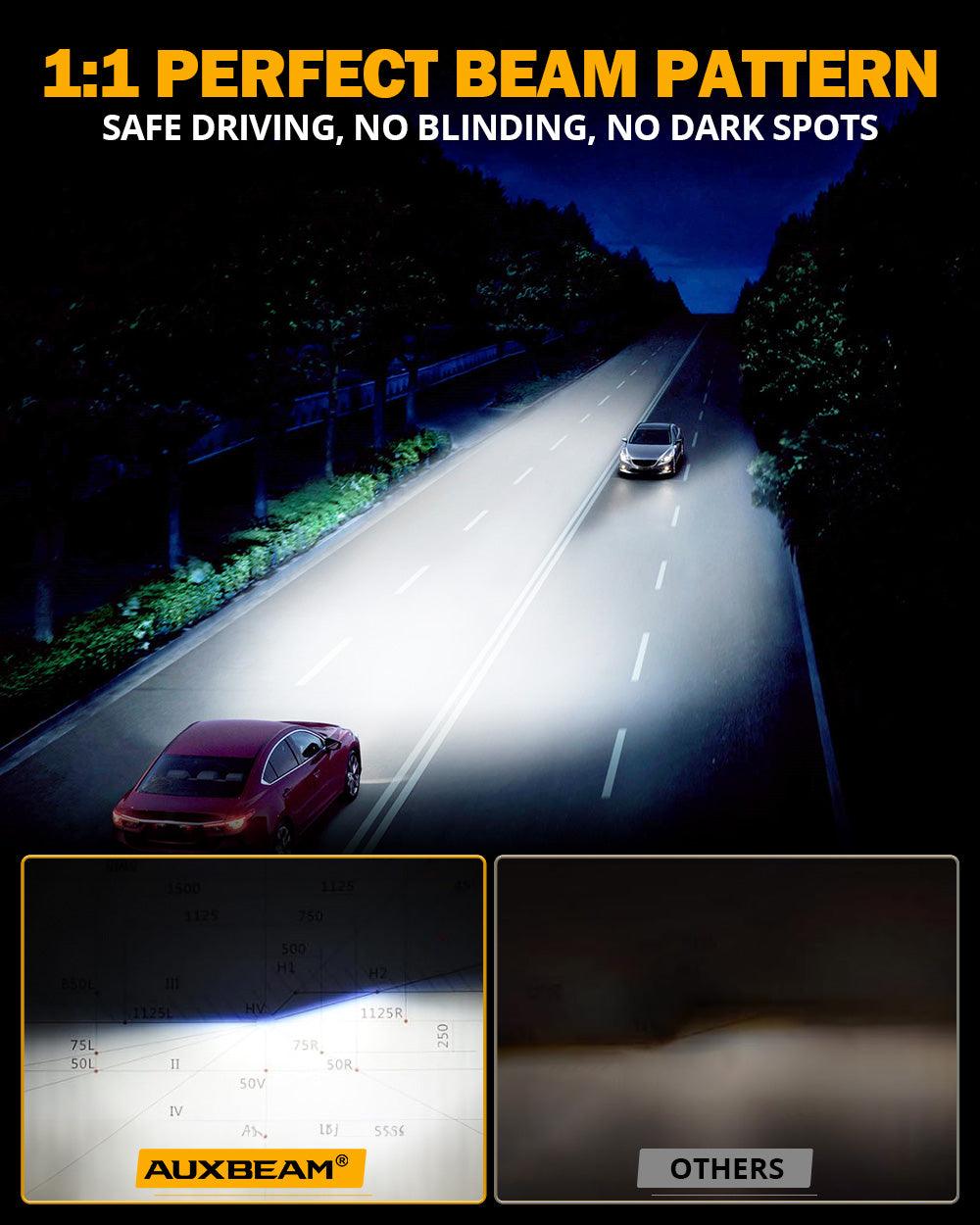 🆕H11/H9/H8 RGB LED Headlight Bulbs/DRL/Fog Light R7 Series 70W 25000LM 6500K Cool White + RGB Remote Control | 2 Bulbs