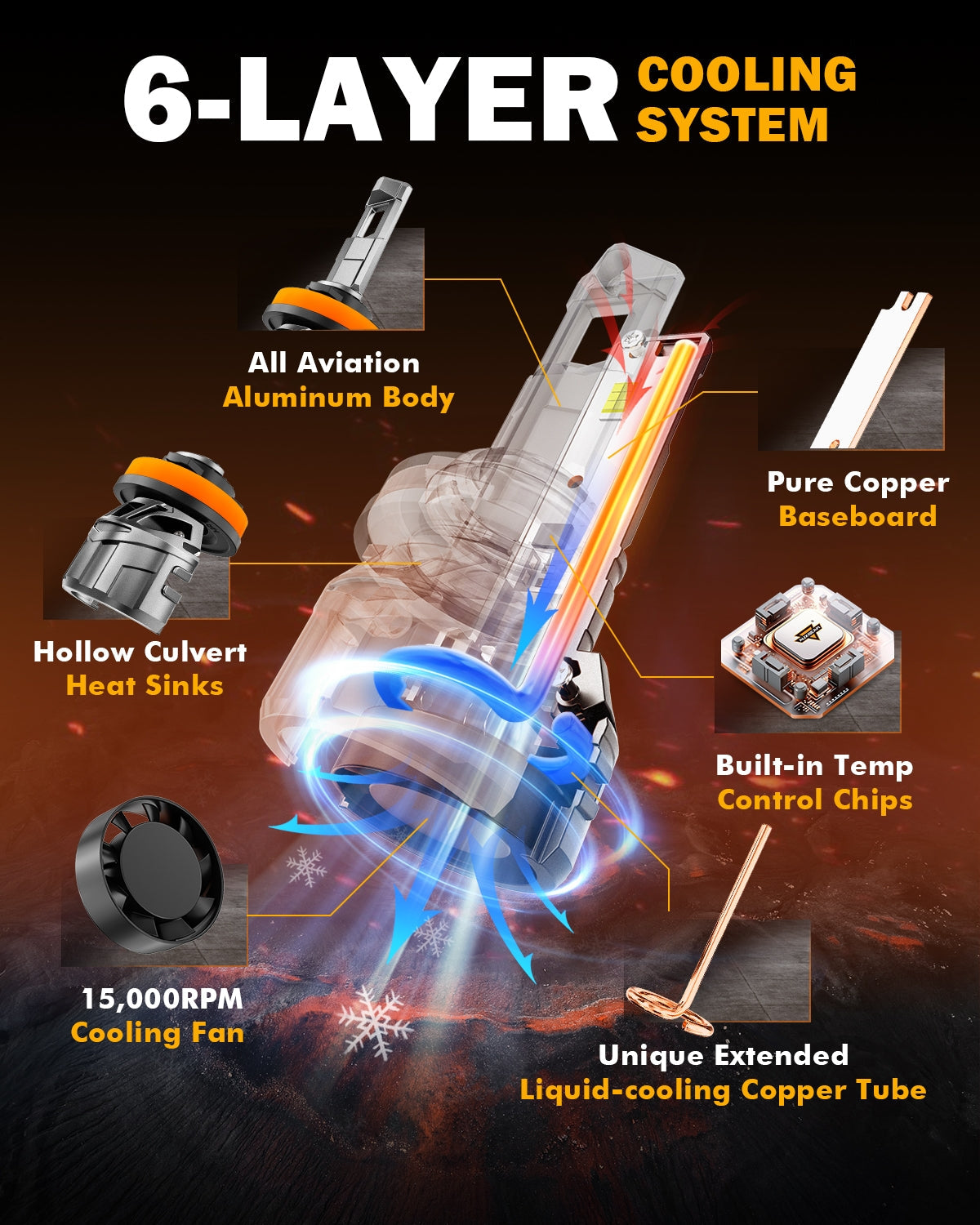 🆕1:1 Mini Size F18 Series 22000LM 100W LED Headlight Bulbs 6500K Cool White