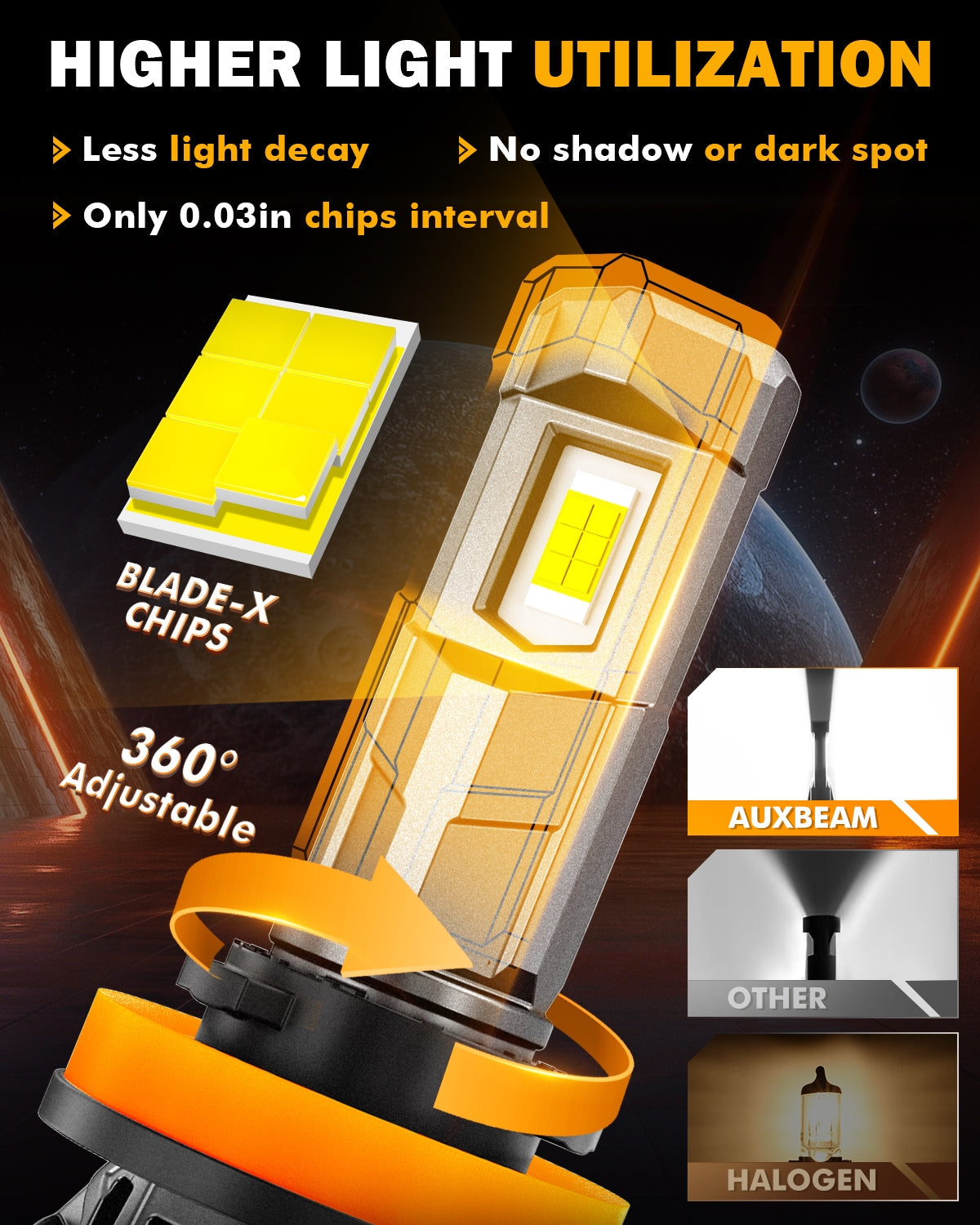 🆕1:1 Mini Size F18 Series 22000LM 100W LED Headlight Bulbs 6500K Cool White