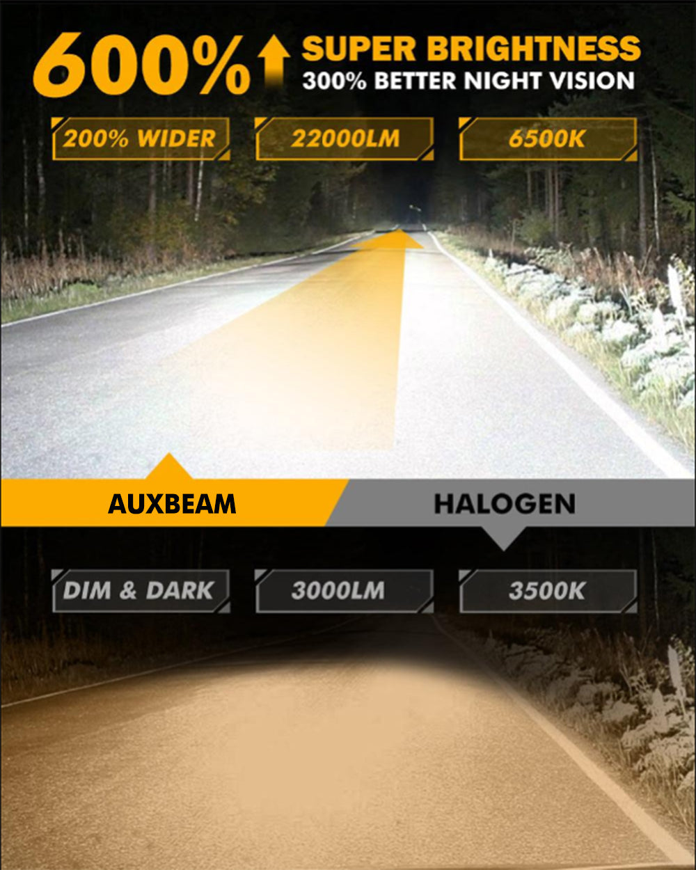 🆕1:1 Mini Size Q25S Series 22000LM 90W LED Headligt Bulbs 6500K Cool White