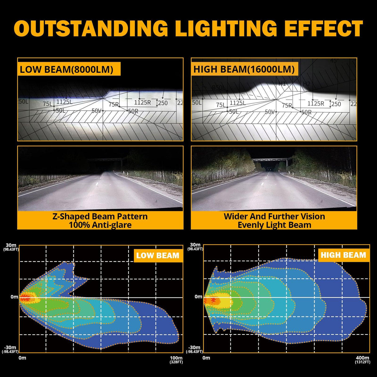 Starlight Flow Series 7 Inch 135W DOT Approved LED Headlights with DRL&Turn Signal High Low Beam for Jeep Wrangler JK TJ LJ CJ Land Rover Defender 90 1997