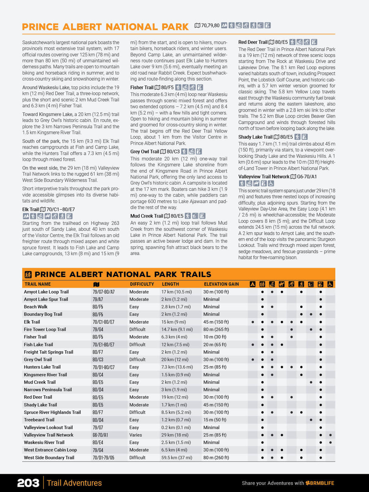 Saskatchewan Backroad Mapbook