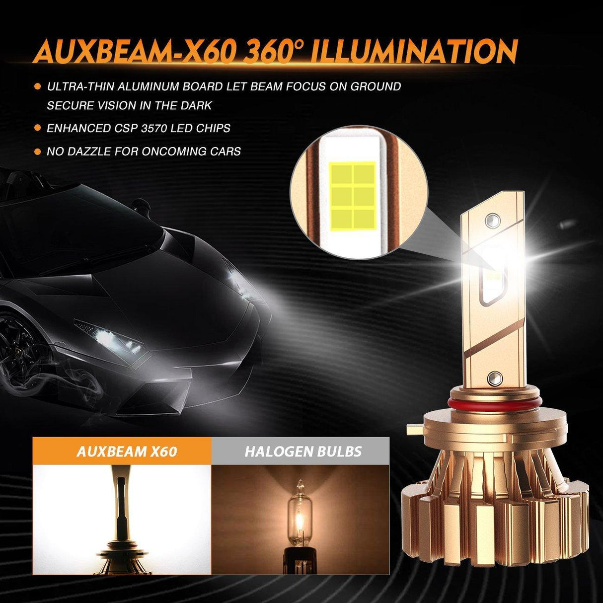 9005 LED Fog Light Bulbs 44W 4000LM X60 Series Fanless 6500K Cool White | 2 Bulbs