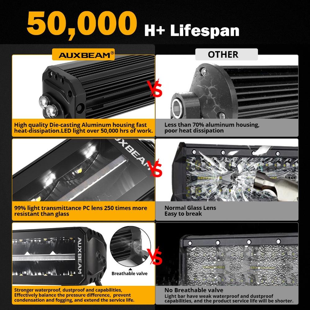 SP-DRL Series 12 Inch/22 Inch/32 Inch/42 Inch Off Road Double Row LED Light Bar With Amber&White DRL