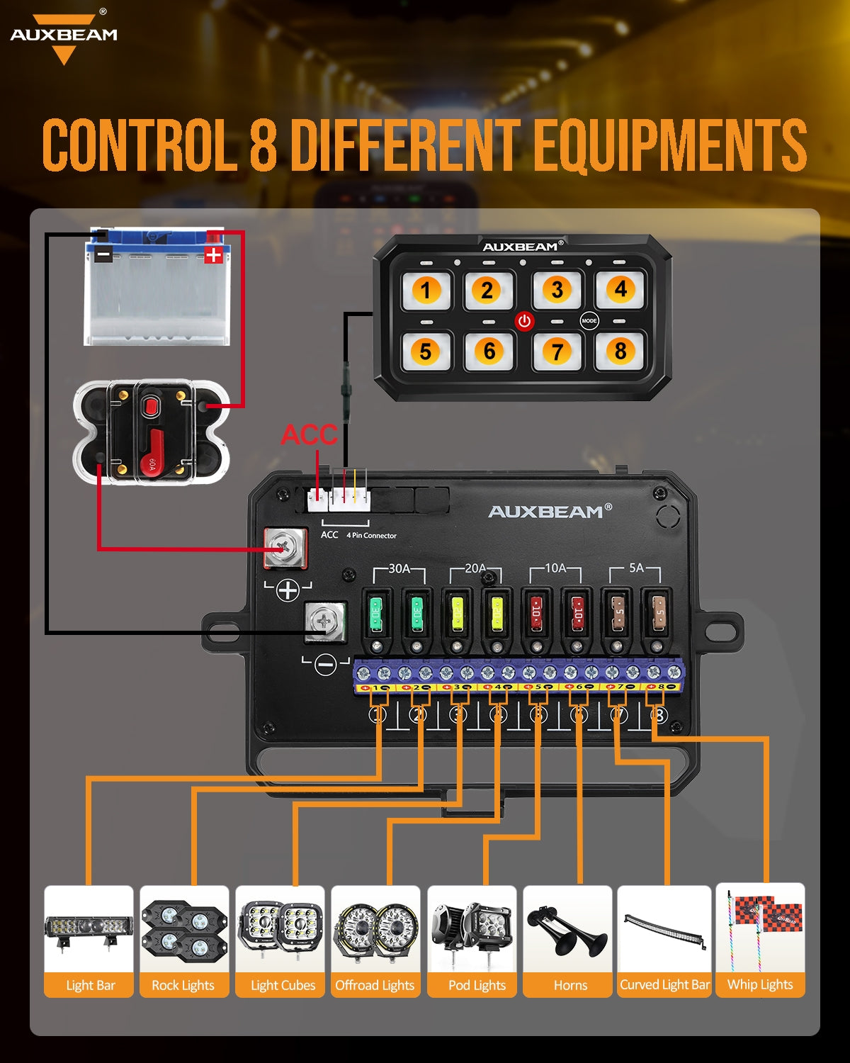RA80 XL RGB Switch Panel, Larger Size, Toggle/ Momentary/ Pulsed Mode Supported