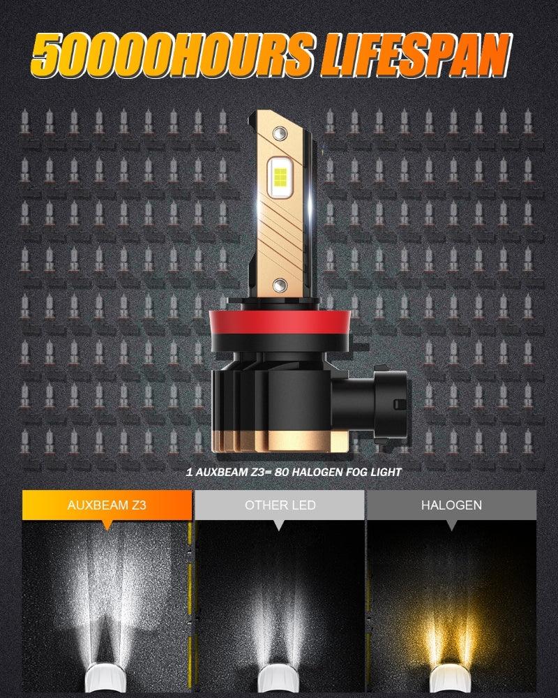 H11 H9 H8 H16JP LED FOG Light/DRL Bulbs 44W 8000LM 6500K Cool White Z3 Series | 2 Bulbs