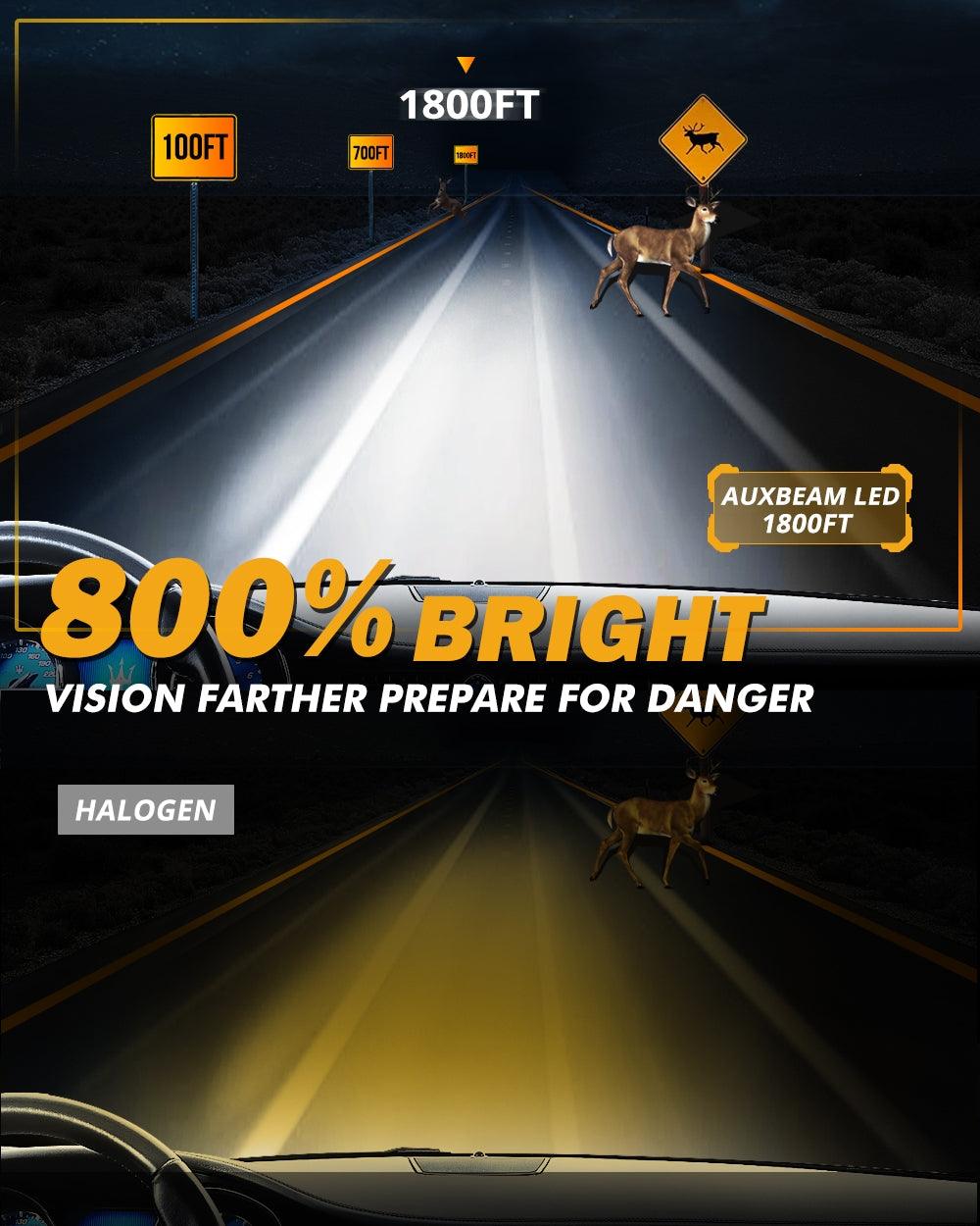 For 2018-2019 Ram 1500 (with projector-type headlights) 9005 9005 LED Headlight Bulbs Bundle