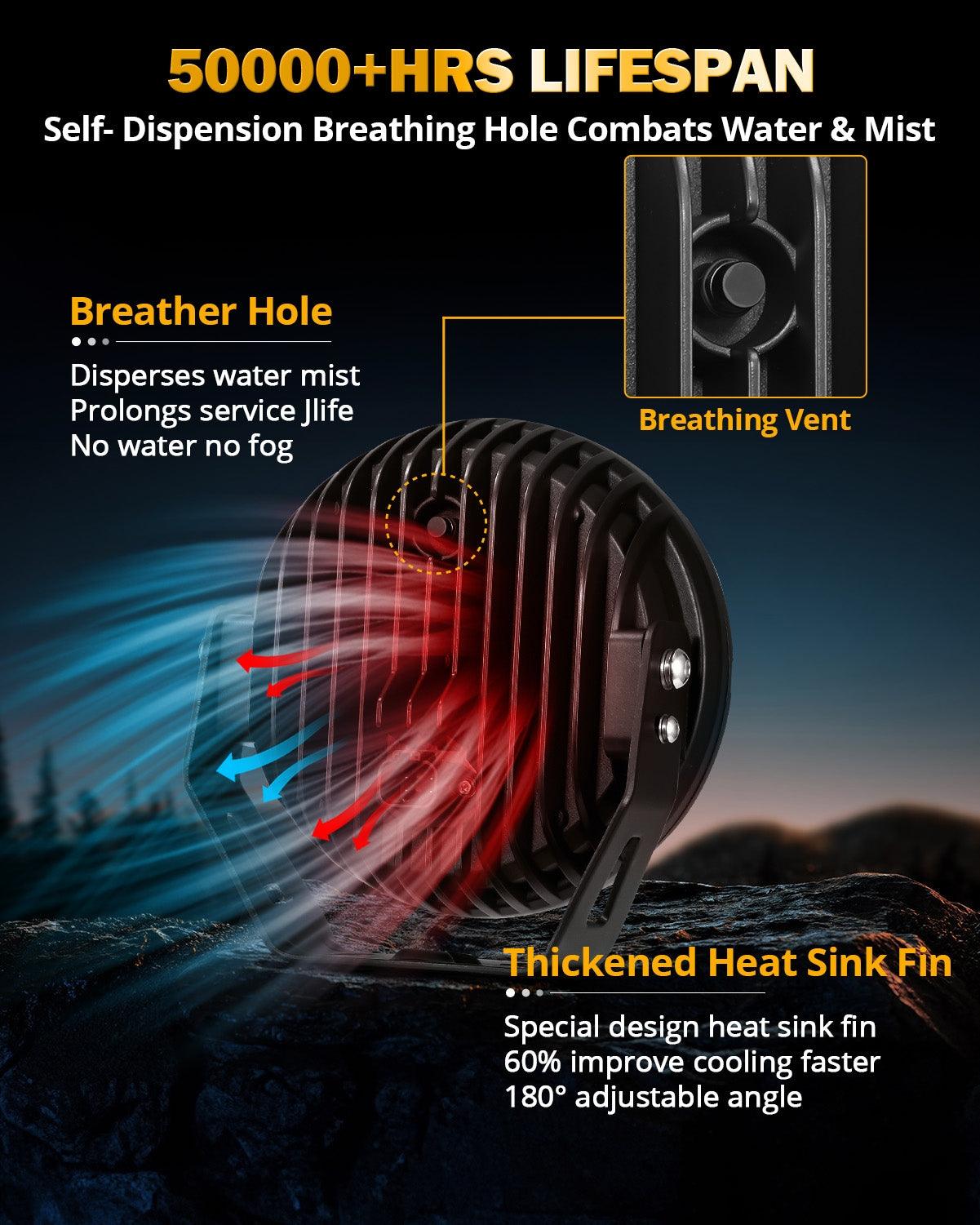 RAY-L Series | 7 Inch 240W 25800LM Dual DRL Offroad LED Driving Lights