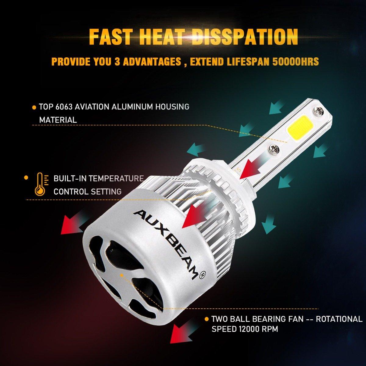 9005+9006 LED Headlight Bulbs 72W 8000ML S2 Series Super Brightest COB 6500K Cool White | 4 Bulbs