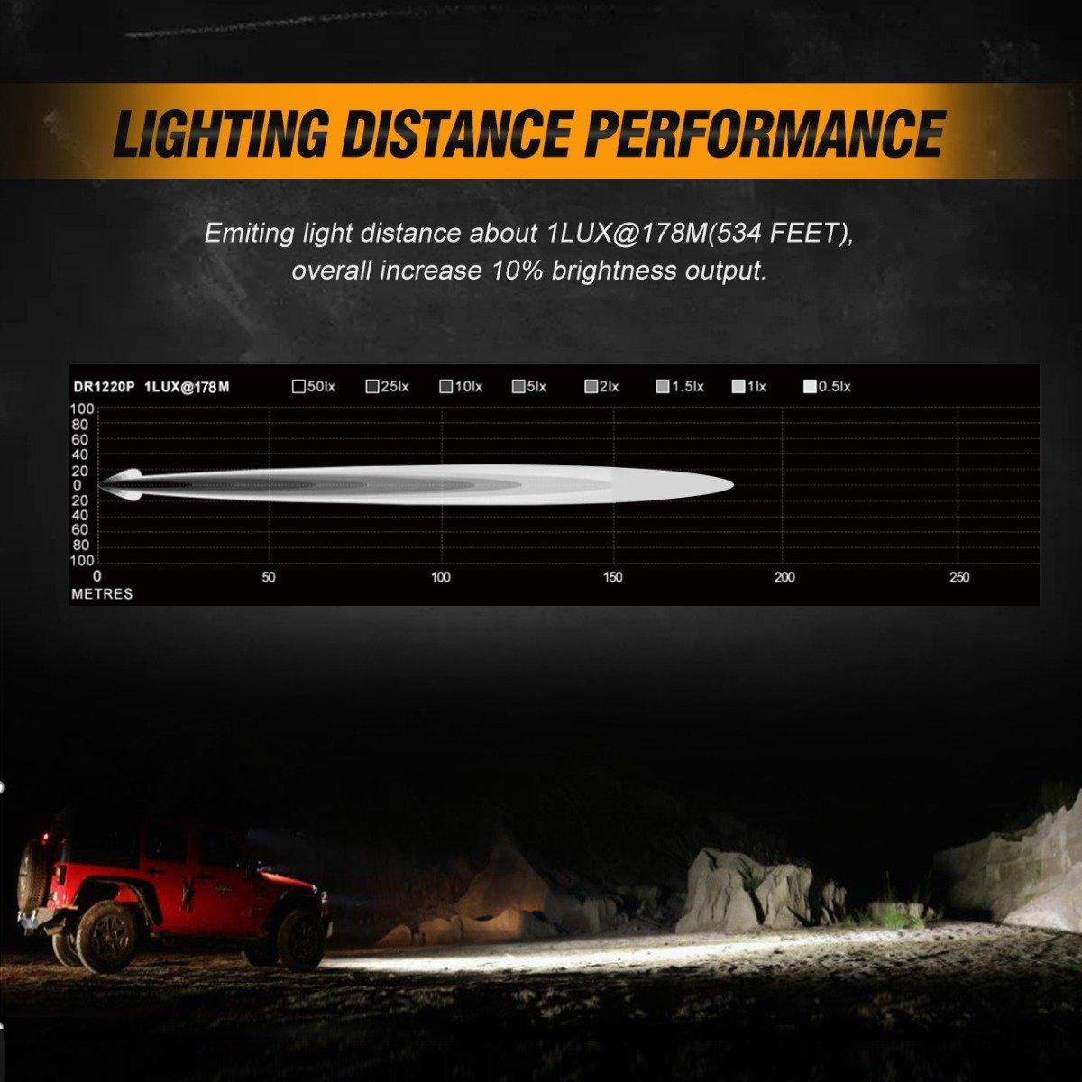 3 Inch LED Pods Light Spot/Flood Beam with Wiring Harness & LED Pod Lights Mounting Brackets Combo for 2014-2021 Polaris RZR 900 1000 & TURBO RI