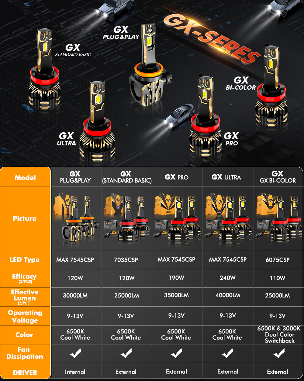 High Power & Brightness GX Bi-Color Series 25000LM 110W LED Headlight Bulbs Dual Color Switchback