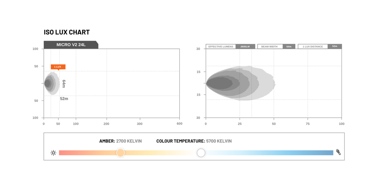 STEDI Micro V2 13.9" 24 LED Flood Light (5700K) Rove Overland