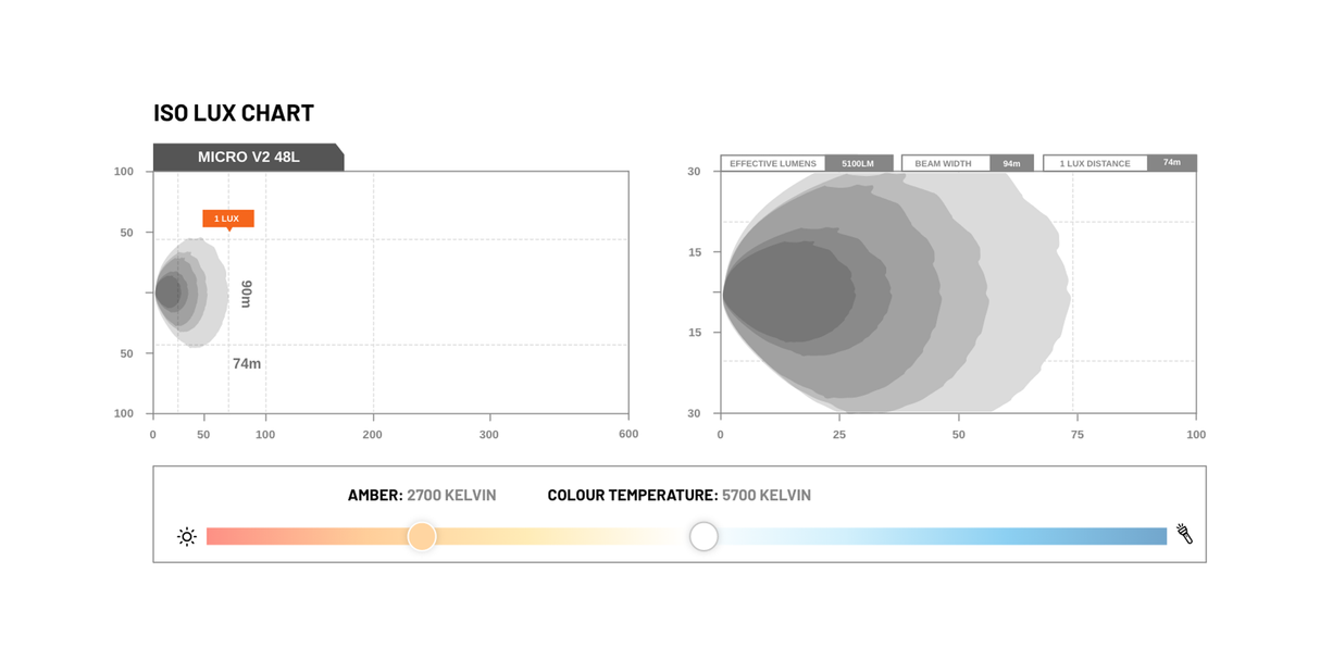 STEDI Micro V2 26" 48 LED Flood Light (5700K) Rove Overland