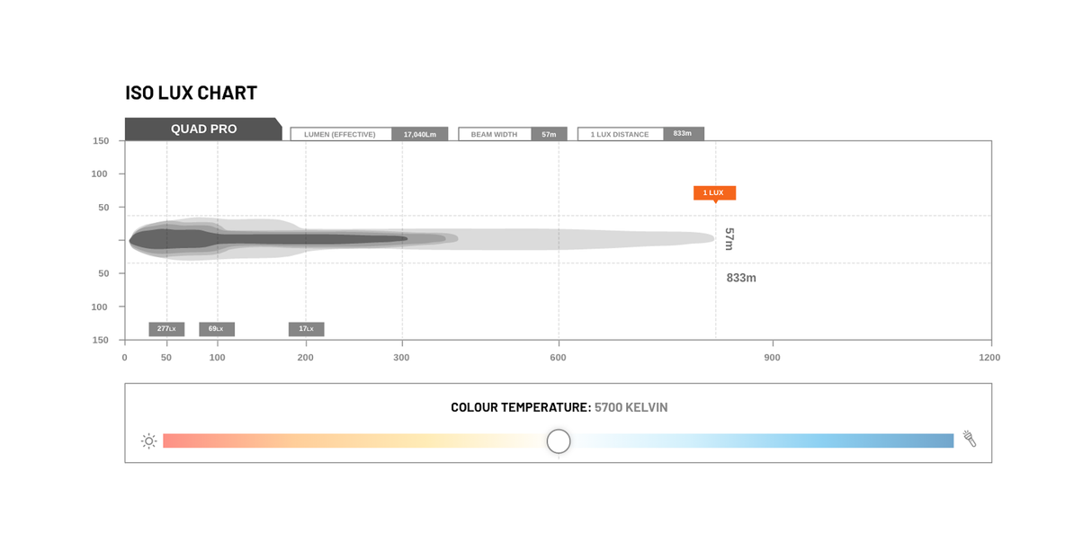 STEDI Quad Pro LED Driving Light Rove Overland
