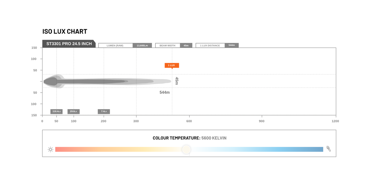 STEDI ST3301 Pro 24.5" 16 LED Light Bar Rove Overland