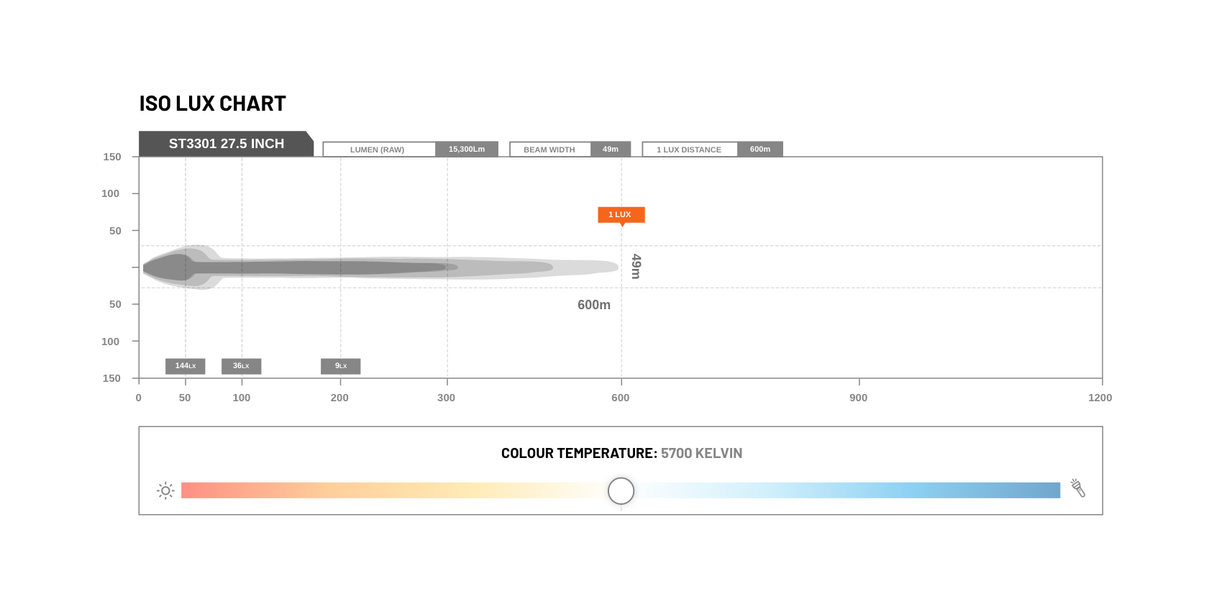 STEDI ST3301 Pro 27.5" 18 LED Light Bar Rove Overland