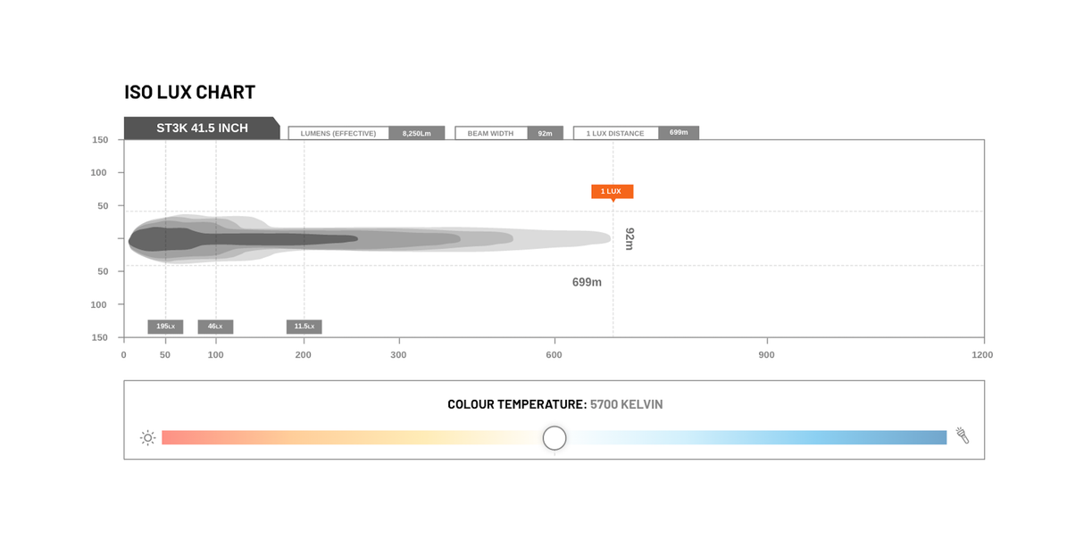 STEDI ST3K 41.5" 40 LED Slim LED Light Bar Rove Overland