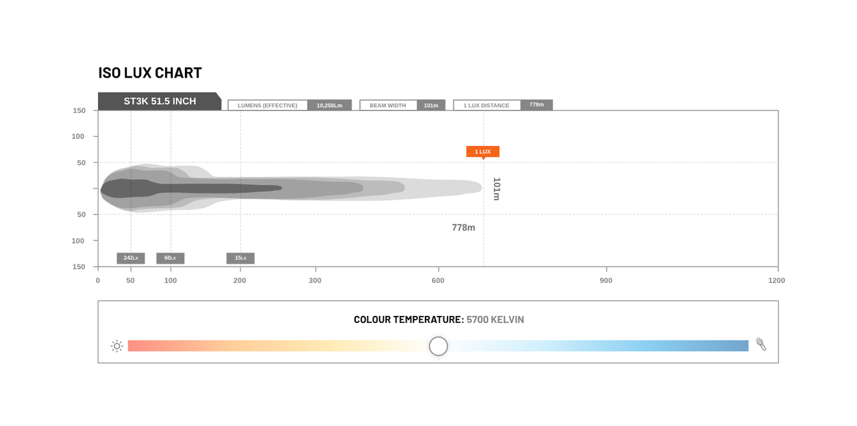STEDI ST3K 51.5" 50 LED Slim LED Light Bar Rove Overland