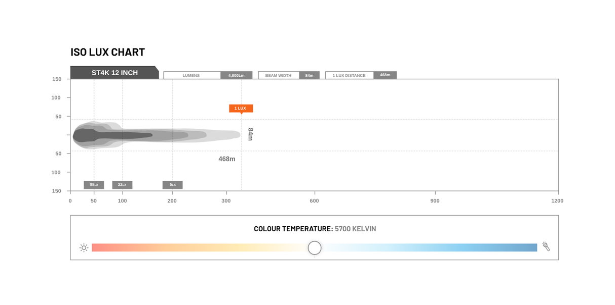 STEDI ST4K 12" 20 LED Double Row Bar Rove Overland
