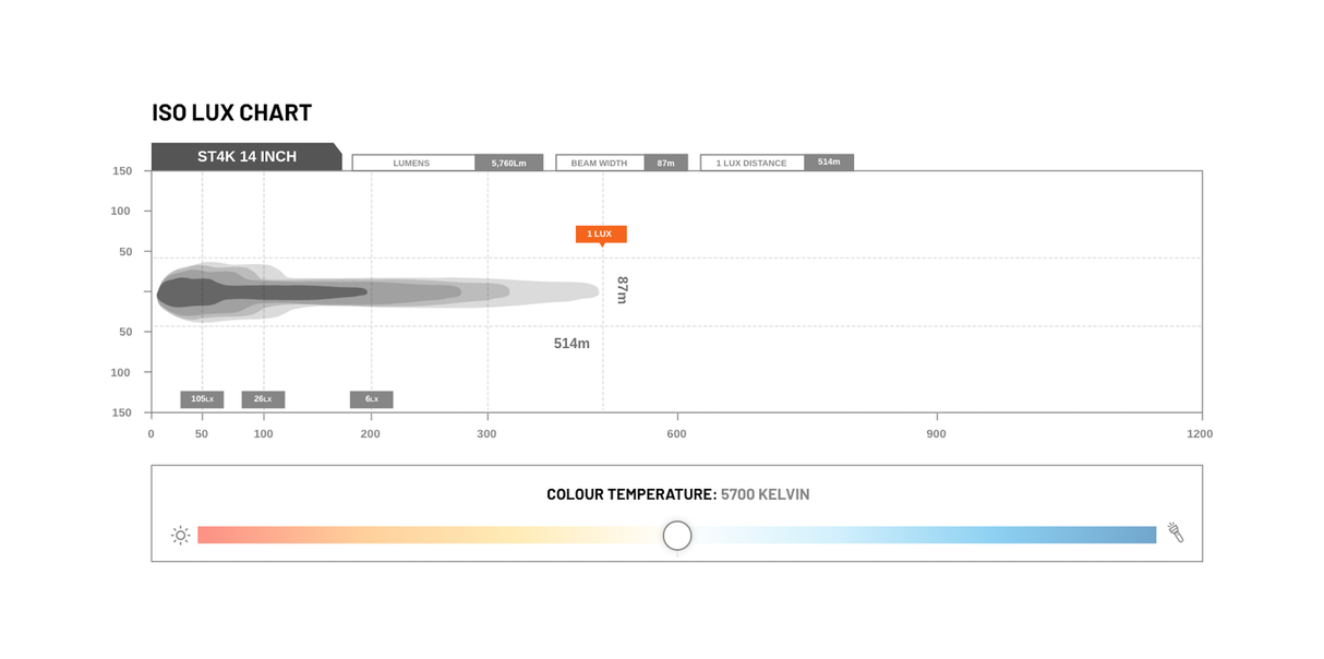 STEDI ST4K 14" 24 LED Double Row Light Bar Rove Overland