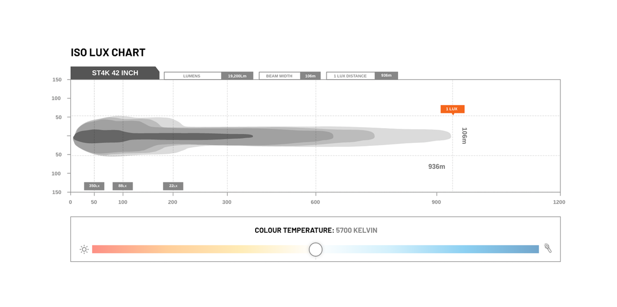STEDI ST4K 42" 80 LED Double row Light Bar Rove Overland