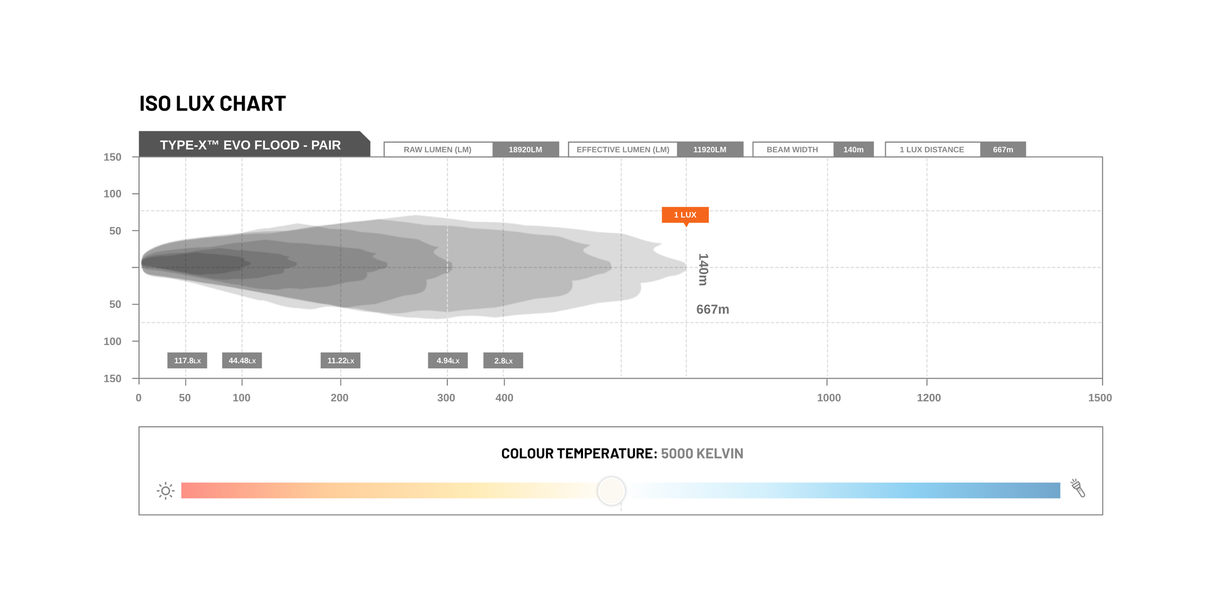 STEDI Type-X EVO 8.5" LED Driving Lights (Single Light) Rove Overland