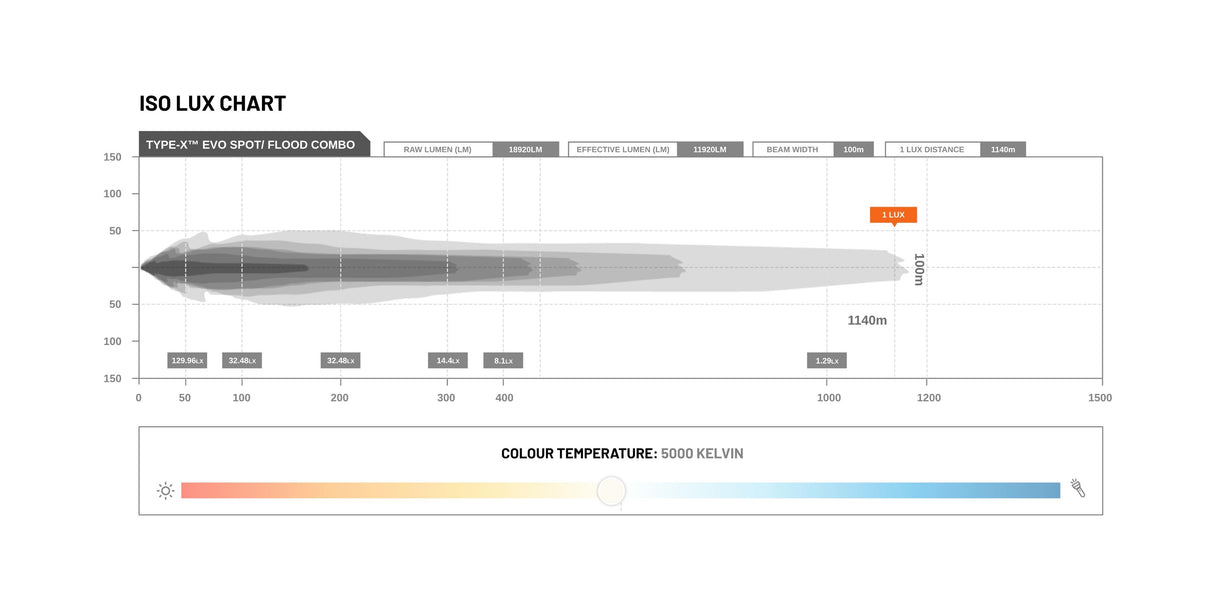 STEDI Type-X EVO 8.5" LED Driving Lights (Single Light) Rove Overland
