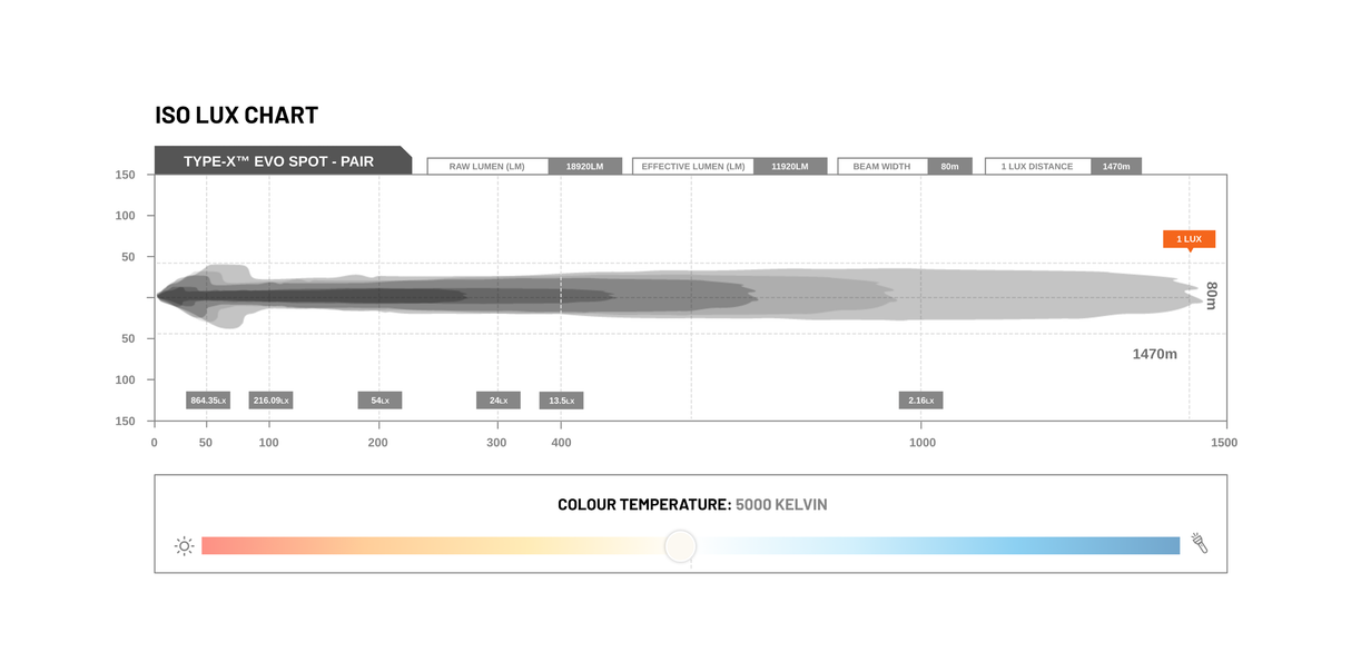 STEDI Type-X EVO 8.5" LED Driving Lights (Single Light) Rove Overland