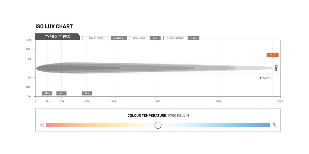 STEDI Type-X PRO LED Driving Lights STEDI LED Driving Lights and Accessories