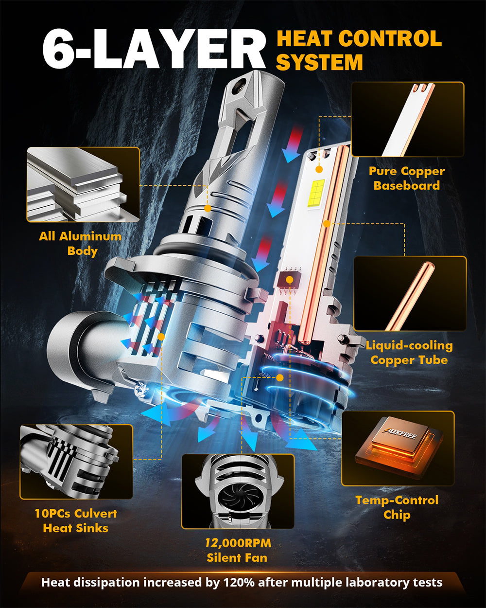 🆕9005+9006 LED Headlight Bulbs Q25S Series 1:1 Mini Size 90W 22000LM 6500K Cool White | 4 Bulbs